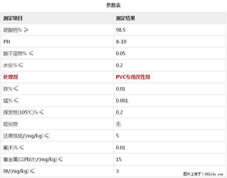 【桂林三鑫新型材料】电线电缆专用复合钙 超细改性碳酸钙 - 新手上路 - 淮北生活社区 - 淮北28生活网 huaibei.28life.net