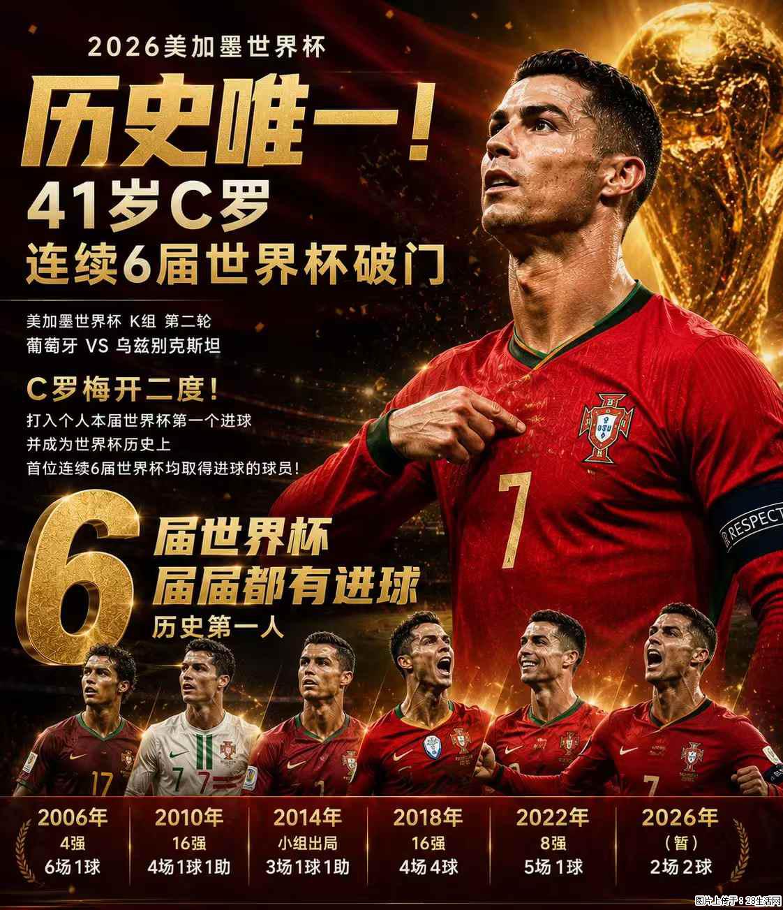 2026美加墨世界杯 历史唯一！41岁C罗 连续6届世界杯破门 - 运动休闲 - 淮北生活社区 - 淮北28生活网 huaibei.28life.net
